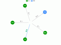 带图片的人物关系图 - category-work,legend,series-graph,tooltip