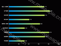 渐变横向柱状图 - category-work,grid,series-bar,tooltip