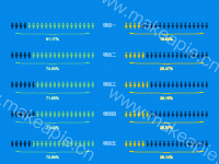 占比分析 - category-work,grid,series-pictorialBar