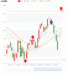 K线图跳空涨停以及K线第一个数据节点显示绿色 - category-issue,dataZoom,grid,legend,markLine,markPoint,series-candlestick,series-line,title,tooltip