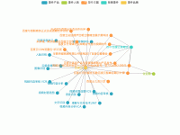 关系图 - category-work,legend,series-graph,title,tooltip