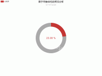 食品安全抽检情况分析&mdash;&mdash;xx市抽样检验情况分析 - category-work,legend,series-pie,title,tooltip