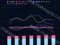 hdfs资源使用情况 - axisPointer,category-work,grid,legend,series-bar,series-line,tooltip
