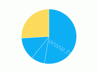饼图-对比色 - category-work,series-pie
