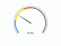 自定义仪表盘 - category-work,series-gauge,tooltip