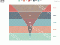 漏斗图 - category-work,legend,series-funnel,title,toolbox,tooltip