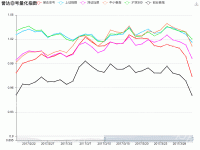 誉达⑧号量化指数 - axisPointer,category-work,dataZoom,grid,legend,series-line,title,toolbox,tooltip