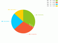 Jer - 自定义legend - category-work,legend,series-pie,tooltip