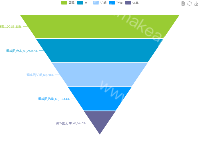 漏斗图 - category-work,legend,series-funnel,toolbox,tooltip