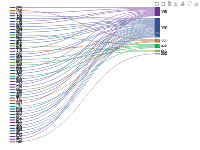桑基图- - category-work,series-sankey,toolbox