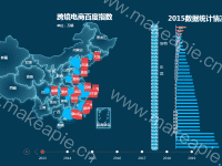 跨境电商百度指数 - category-work,geo,grid,series-bar,series-effectScatter,series-map,timeline,title,tooltip