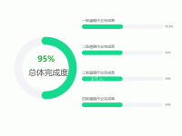 圆弧饼状体和柱状图 - category-work,grid,polar,series-bar,series-pie,title,tooltip