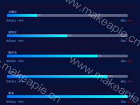 矩形图 - category-work,grid,series-bar