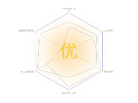 雷达图 - category-work,radar,series-radar,title,tooltip