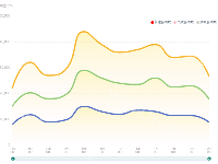  - category-work,dataZoom,grid,legend,series-line,tooltip