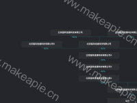关系图 - category-work,series-tree
