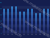 场馆客流热力 - category-work,grid,series-bar,tooltip