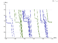 轨迹图 - category-work,grid,series-line,tooltip