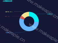 人员配比分析 - category-work,series-pie,title,tooltip