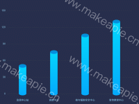 带盖柱形图 - category-work,grid,series-bar,series-pictorialBar,tooltip
