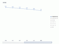 多折线 - category-work,dataZoom,grid,legend,series-line,title,tooltip