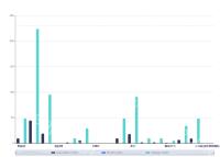 矩阵图拖拽优化 - category-issue,dataZoom,grid,legend,markLine,series-bar