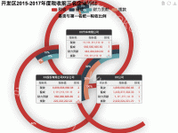 XX区2015-2017年度税收前三名企业对比 - category-work,legend,series-pie,title,toolbox,tooltip
