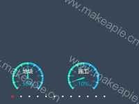 开行列次 - category-work,series-gauge,timeline,title,tooltip