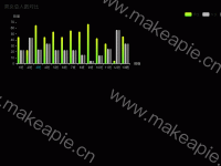 3柱图 - category-work,grid,legend,series-bar,title,tooltip