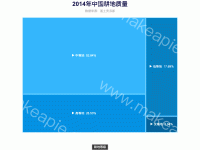 2014年中国耕地质量 - category-work,series-treemap,title,tooltip