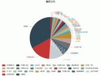 藏药分布 - 