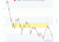 缠论1f线段构建中枢 - category-work,dataZoom,grid,legend,markArea,markLine,markPoint,series-candlestick,series-line,series-scatter,title,toolbox,tooltip