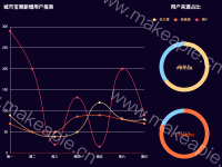 折线饼图集合 - category-work,grid,legend,series-line,series-pie,title,toolbox,tooltip