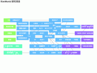 RimWorld 研究项目 - category-work,series-graph,title,tooltip