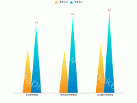 三角形渐变 - category-work,grid,legend,series-pictorialBar
