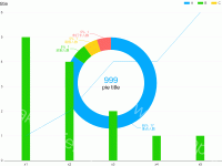 base - category-work,dataZoom,graphic,grid,legend,series-bar,series-line,series-pie,title,tooltip