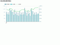 行政审批超时办理分析 - category-work,grid,legend,series-bar,series-line,title,tooltip