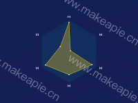 雷达图 - category-work,radar,series-radar,tooltip