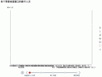 各个季度食堂窗口的刷卡人次 - category-work,grid,legend,series-bar,timeline,title,toolbox,tooltip