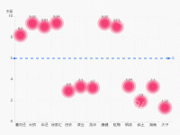 象形折线-平均值 - category-work,grid,markLine,series-line,title,tooltip