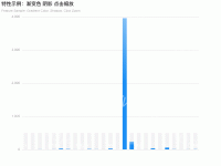 特性示例：渐变色 阴影 点击缩放 - category-work,dataZoom,grid,series-bar,title