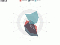 基础雷达图 - category-work,legend,radar,series-radar,title,tooltip