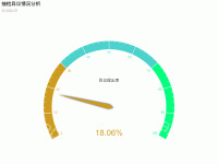 抽检异议情况分析 - category-work,series-gauge,title,tooltip