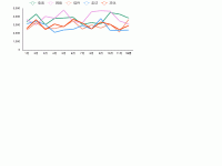 投诉举报接收渠道趋势分析 - category-work,grid,legend,series-line,title,tooltip
