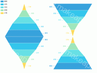 多漏斗图 - category-work,legend,series-funnel,tooltip