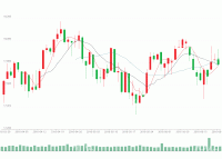 echarts的showtip方法问题相关 - category-issue,dataZoom,graphic,grid,legend,series-bar,series-candlestick,series-line,tooltip