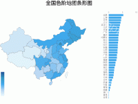 全国色阶地图条形图 - category-work,geo,grid,series-bar,series-map,title,tooltip,visualMap