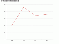 jingjing Chart - category-issue,grid,series-line,title