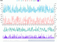  N 个x，y - category-work,dataZoom,grid,legend,series-bar,series-line,title,tooltip