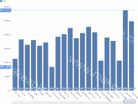 辅助线 - category-work,dataZoom,grid,legend,markLine,series-bar,title,toolbox,tooltip